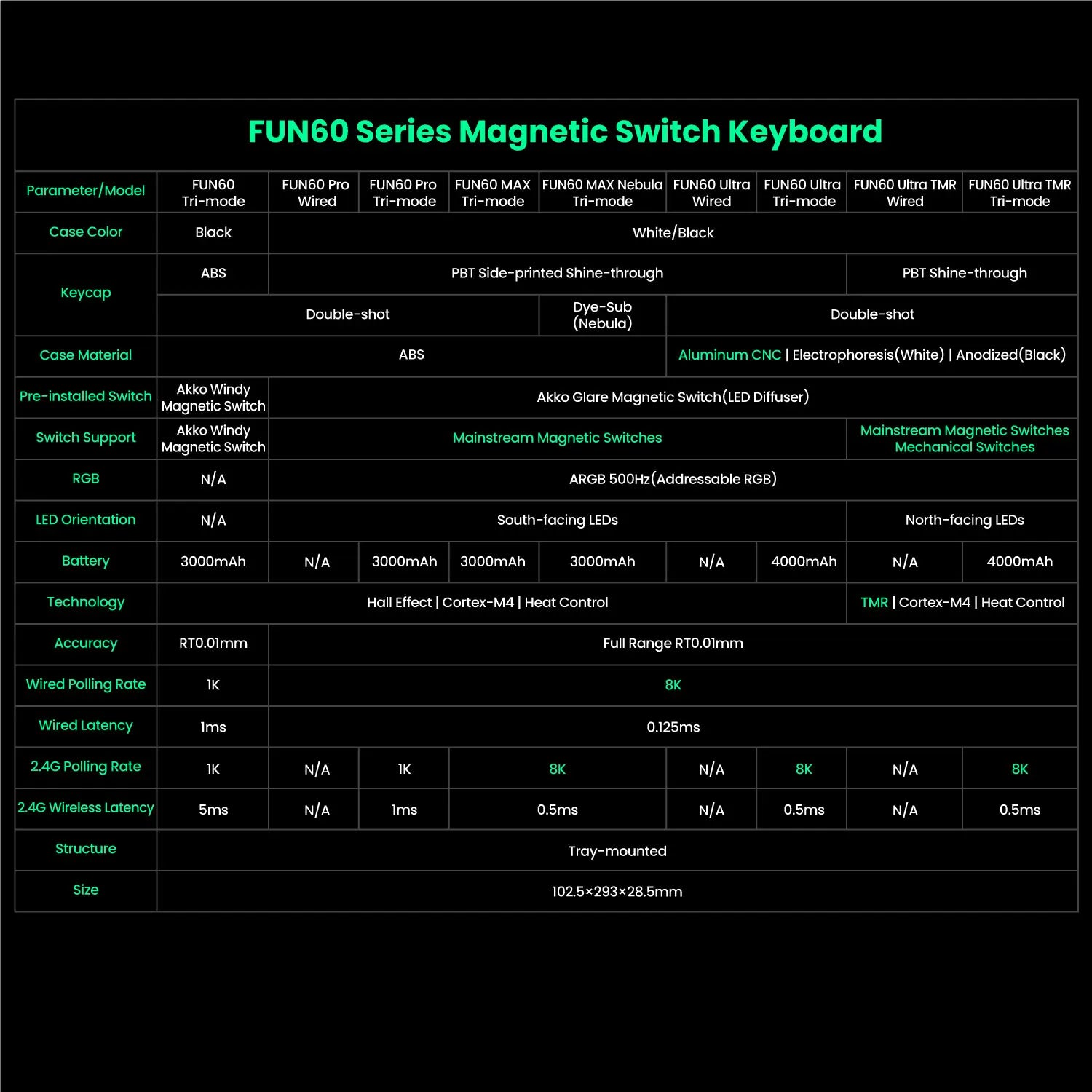 Monsgeek FUN60 Mechanical Keyboard Magnetic Switch 60% Gaming Keyboards Rapid Trigger 0.01Mm 8K ARGB HE/TMR Custom Keyboard